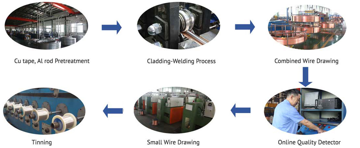 Tinned Ccaa Wire