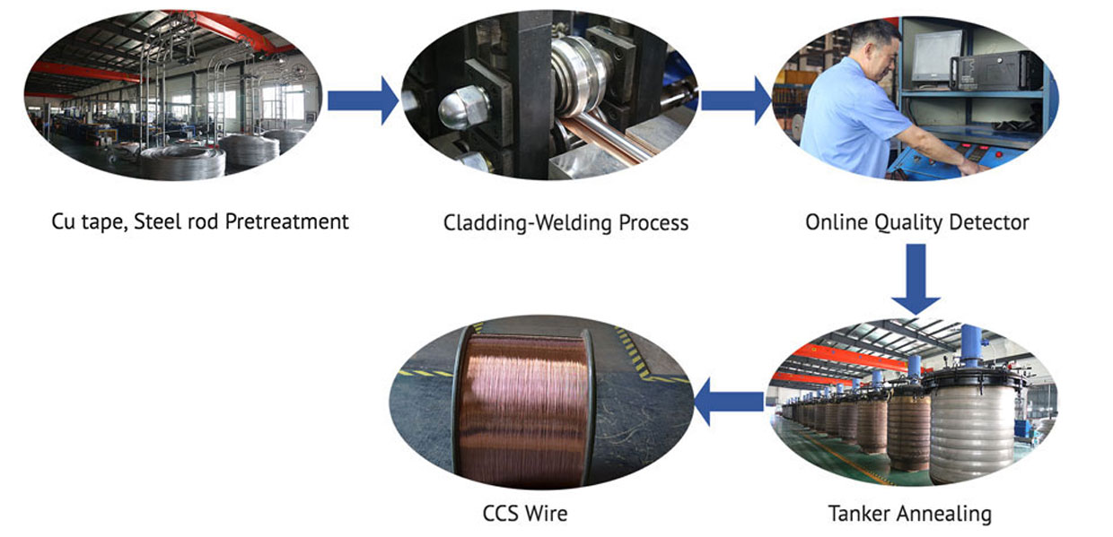 Copper Clad Steel Wire