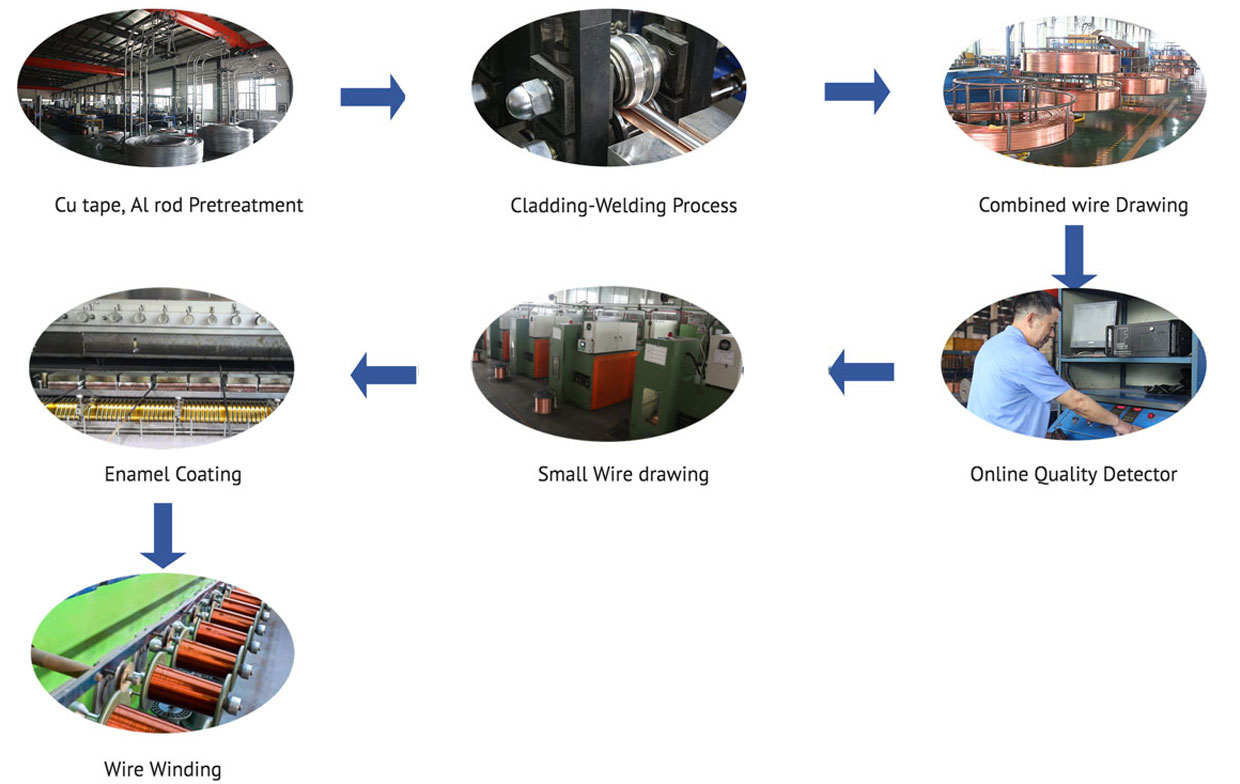 Enameled Copper Clad Aluminum Wire