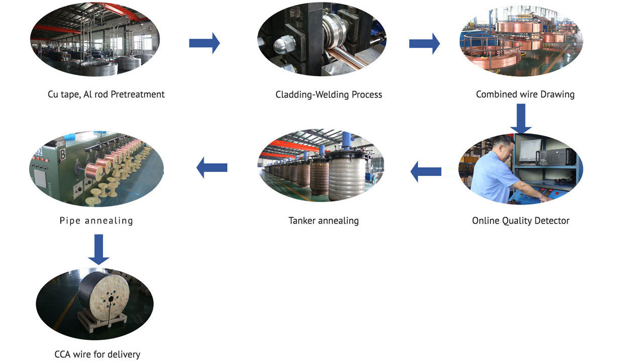 Process Flow